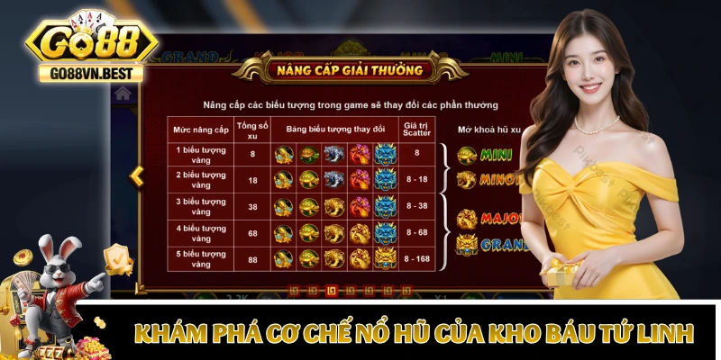 Khám phá cơ chế nổ hũ của Kho Báu Tứ Linh